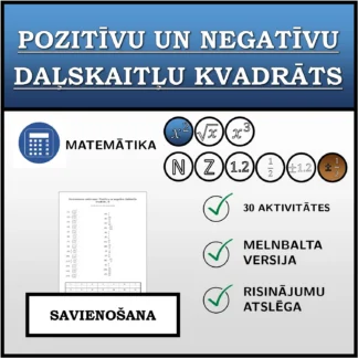 Savienošanas uzdevums: Pozitīvu un negatīvu daļskaitļu kvadrāts