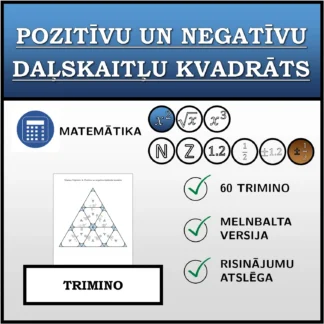 Trimino: Pozitīvu un negatīvu daļskaitļu kvadrāts